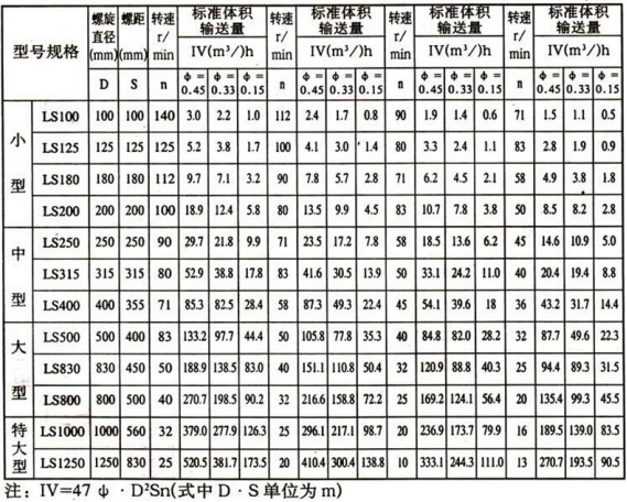 煤泥螺旋輸送機(jī) 煤泥螺旋輸送機(jī)