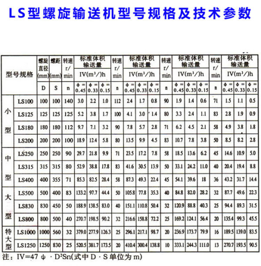 螺旋輸送機(jī)常見的型號規(guī)格 螺旋輸送機(jī)常見的型號規(guī)格