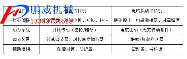 圓盤給料機與電磁振動給料機的對比